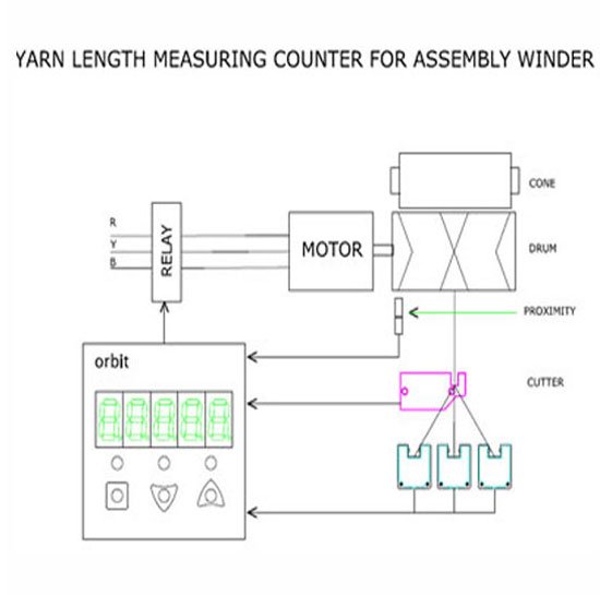 Yarn Cutter  Orbit Instruments